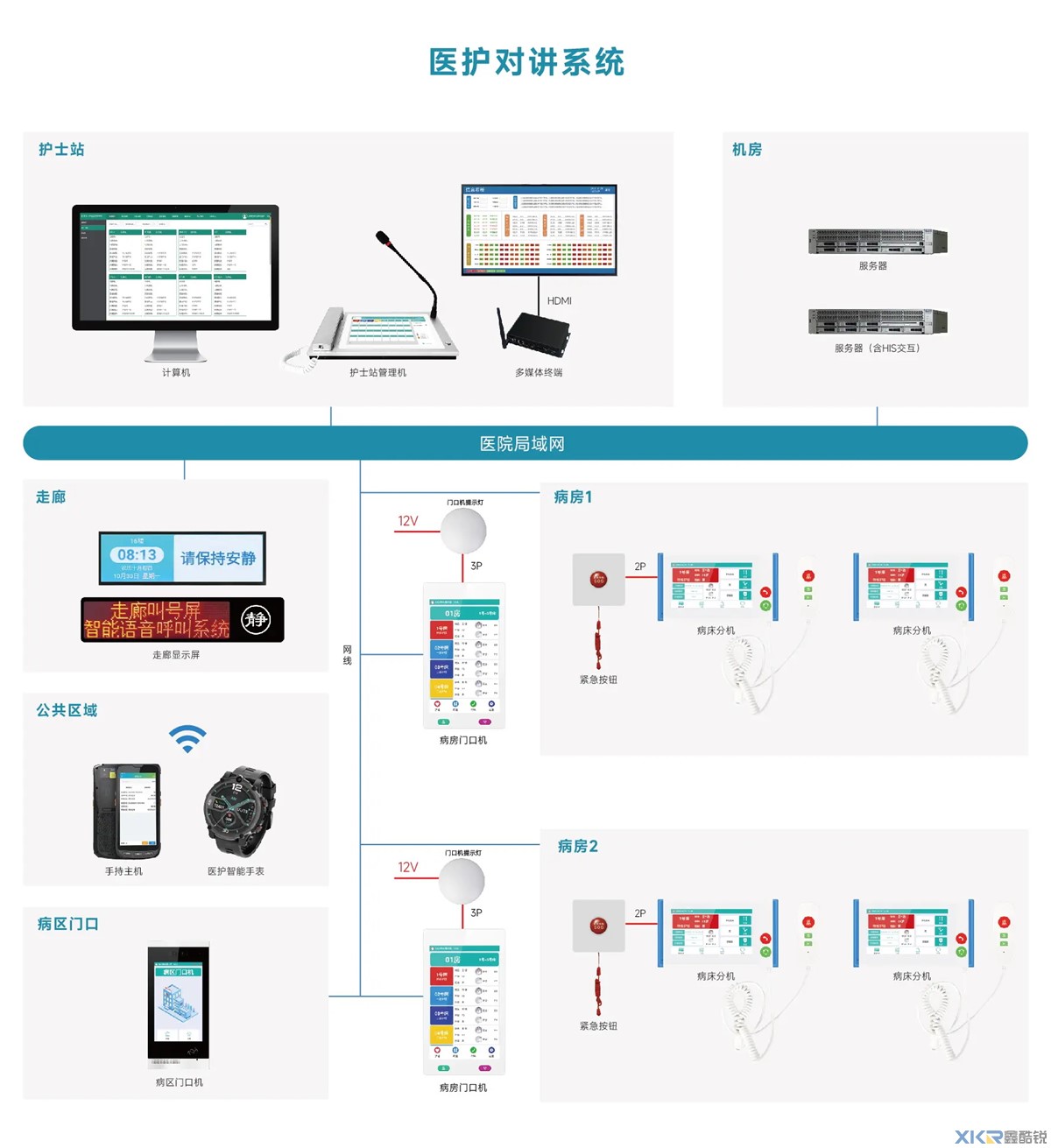 商业显示医护对讲解决方案